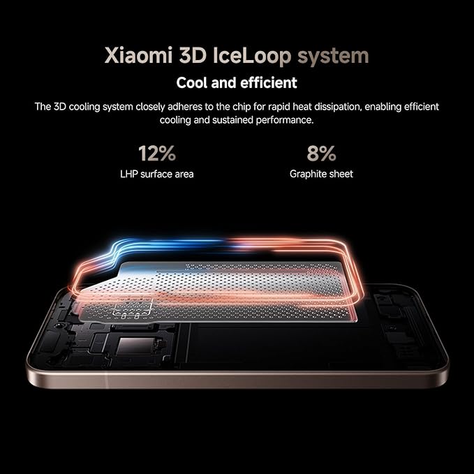 Xiaomi 15T Pro 12 GB RAM +512GB